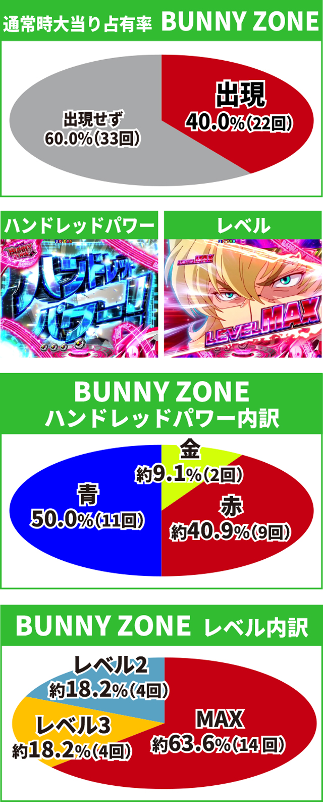 タイガー&バニー初当り