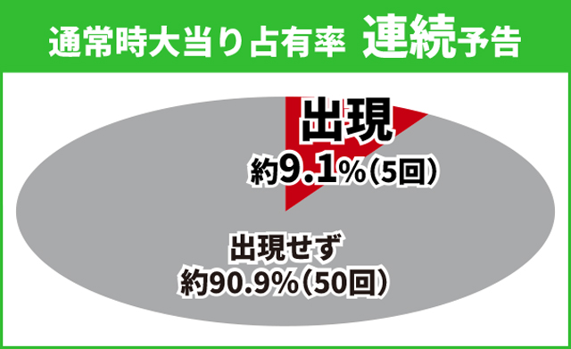 タイガー&バニー初当り