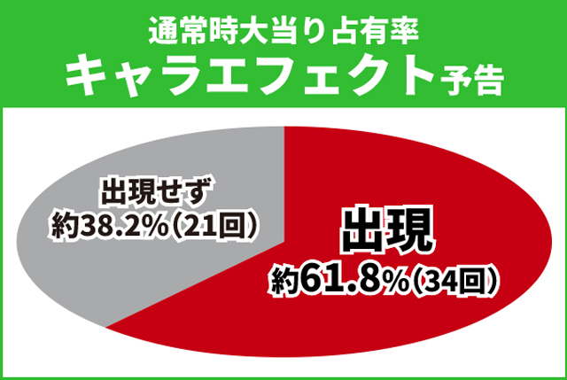 タイガー&バニー初当り