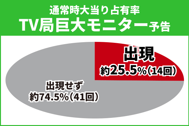 タイガー&バニー初当り