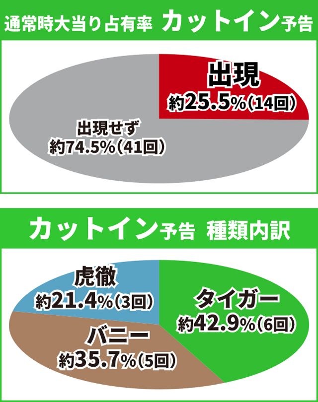 タイガー&バニー初当り