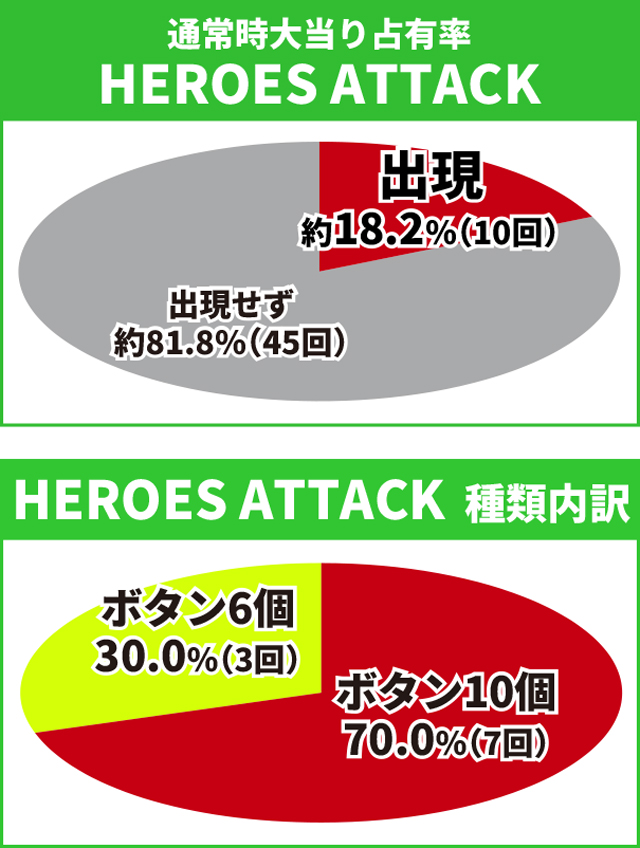 タイガー&バニー初当り