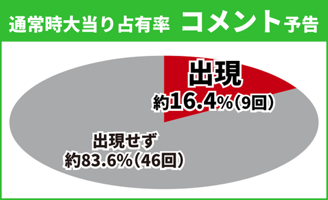 タイガー&バニー初当り