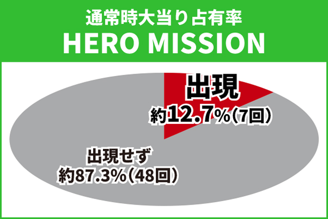 タイガー&バニー初当り