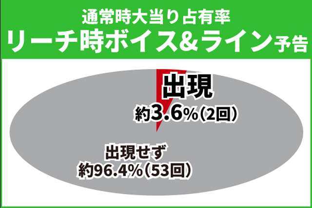 タイガー&バニー初当り