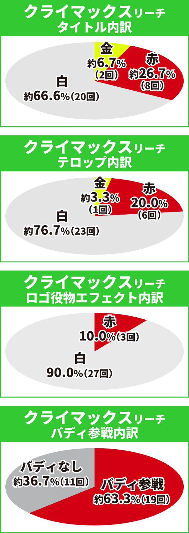 タイガー&バニー初当り
