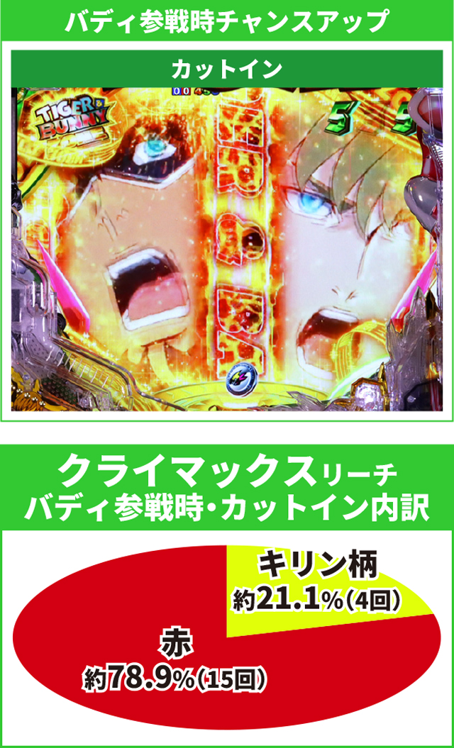 タイガー&バニー初当り