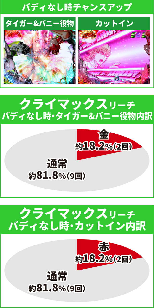 タイガー&バニー初当り