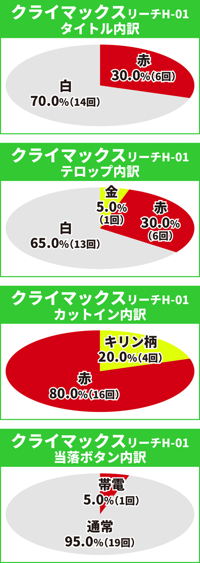 タイガー&バニー初当り