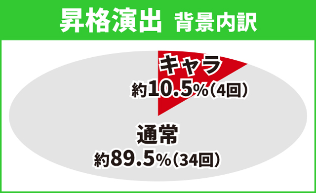 タイガー&バニー初当り