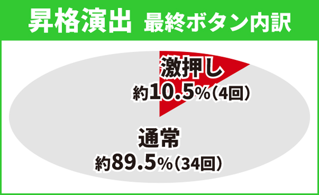 タイガー&バニー初当り