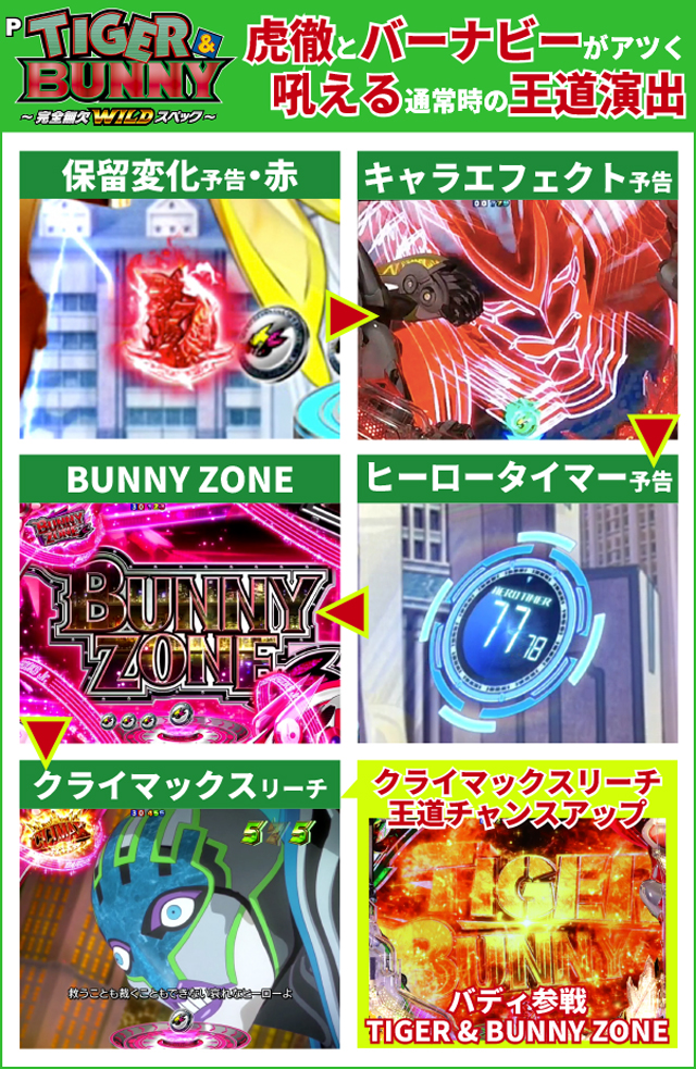 タイガー&バニー初当り