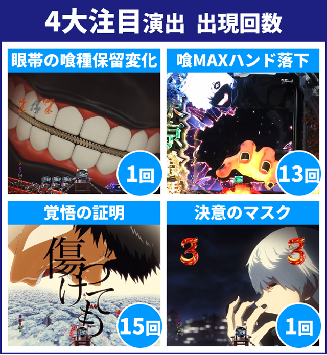 東京喰種王道演出