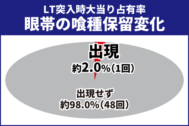 東京喰種王道演出