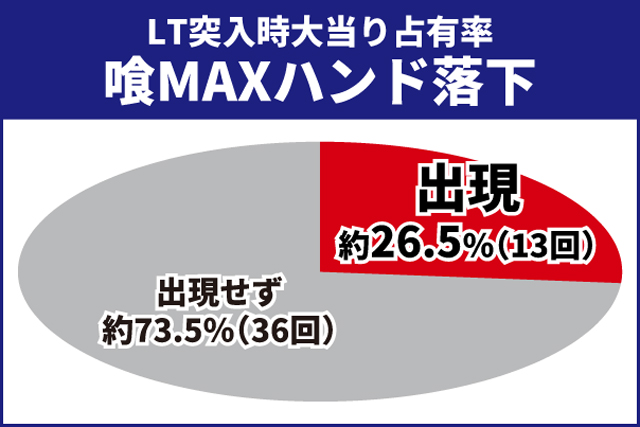 東京喰種王道演出