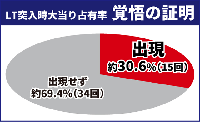 東京喰種王道演出