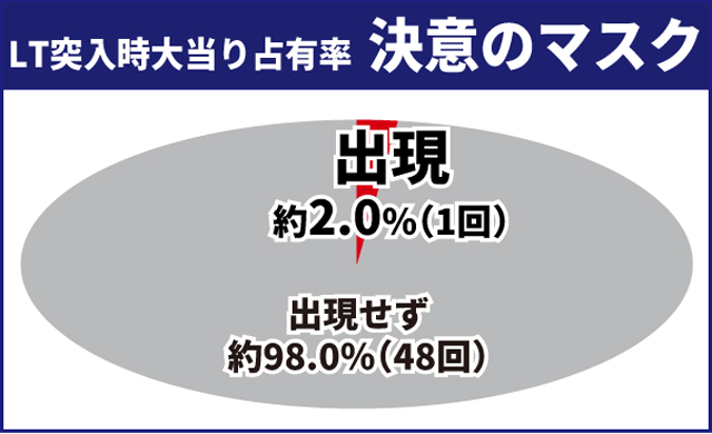 東京喰種王道演出