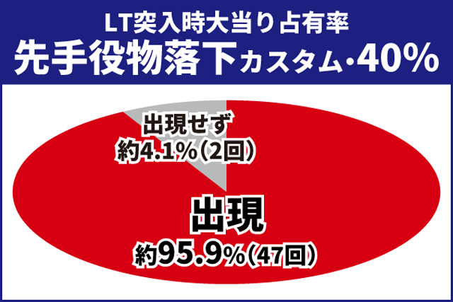 東京喰種王道演出