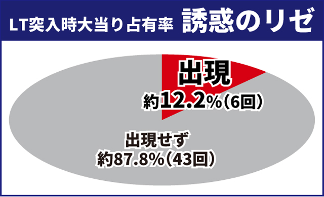 東京喰種王道演出