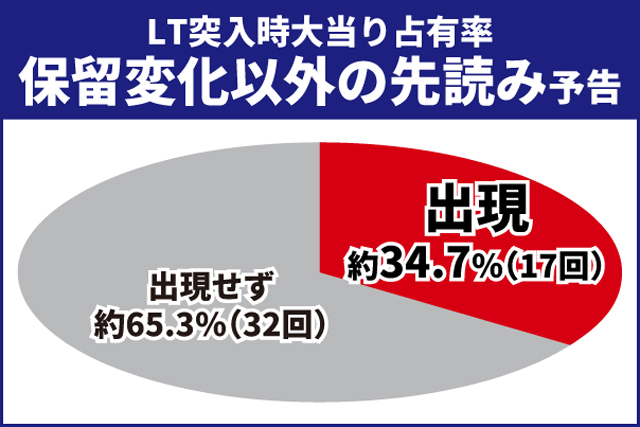 東京喰種王道演出