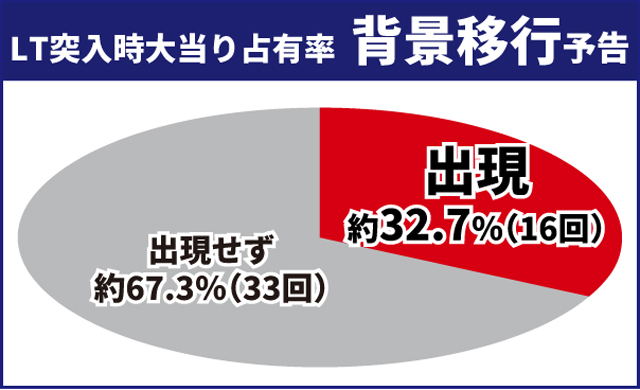 東京喰種王道演出