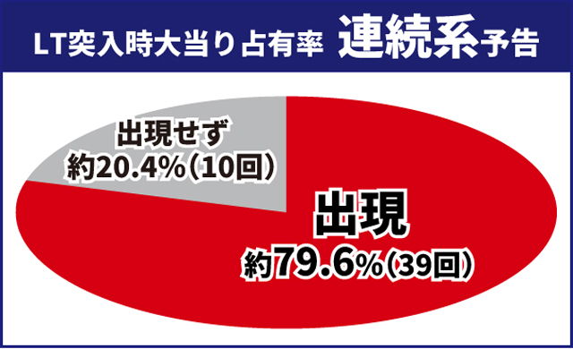 東京喰種王道演出