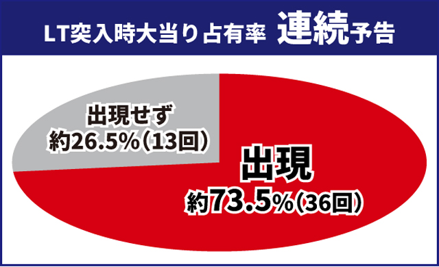 東京喰種王道演出