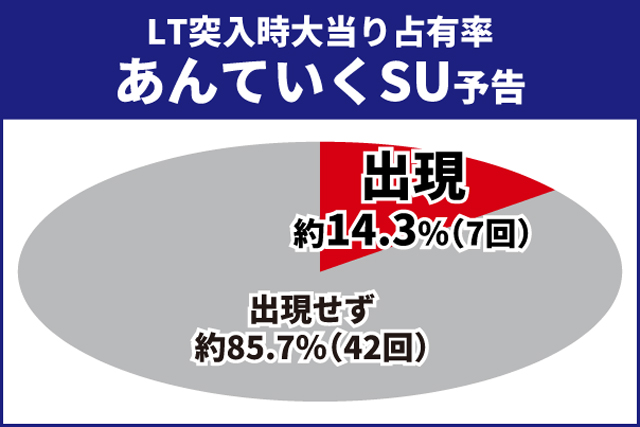東京喰種王道演出