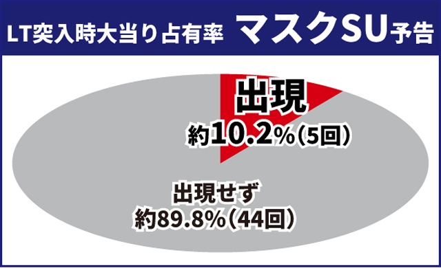 東京喰種王道演出