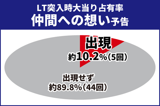 東京喰種王道演出