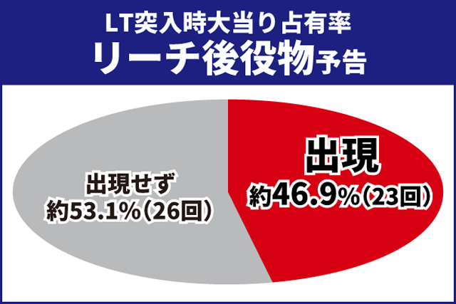 東京喰種王道演出