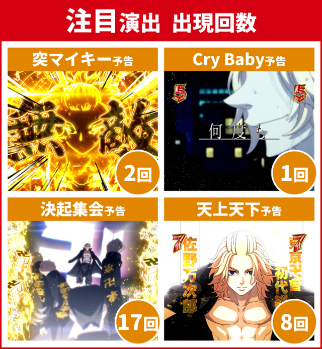 東京リベンジャーズ王道演出