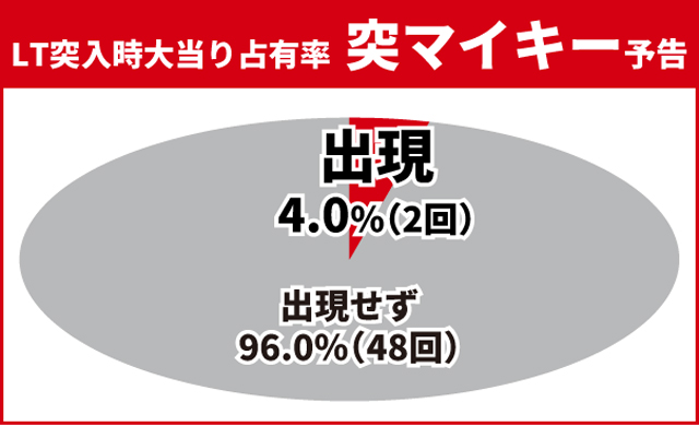 東京リベンジャーズ王道演出