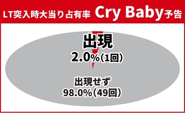 東京リベンジャーズ王道演出