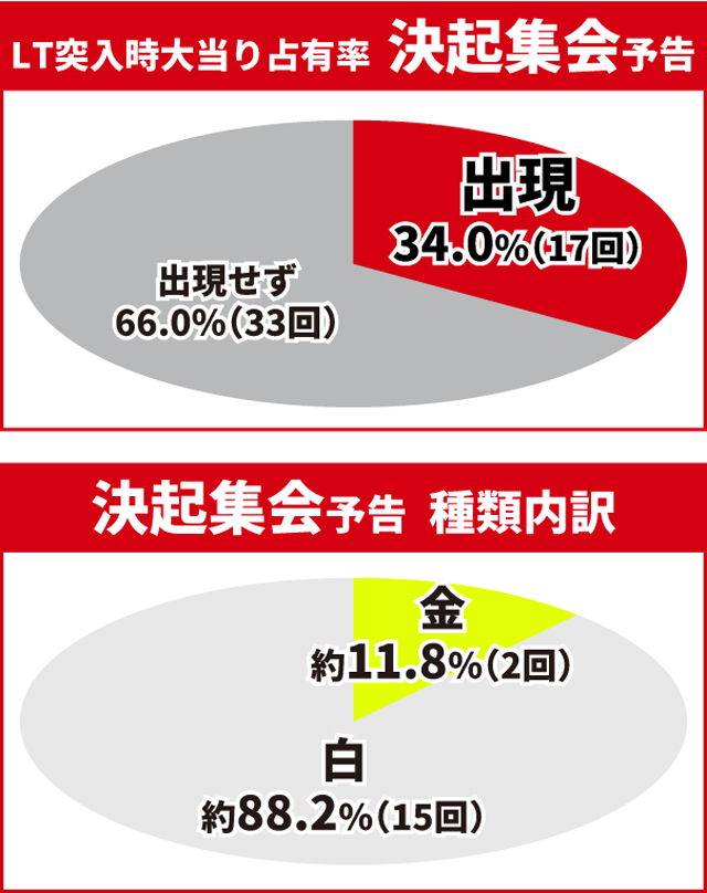 東京リベンジャーズ王道演出
