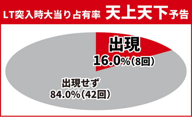東京リベンジャーズ王道演出