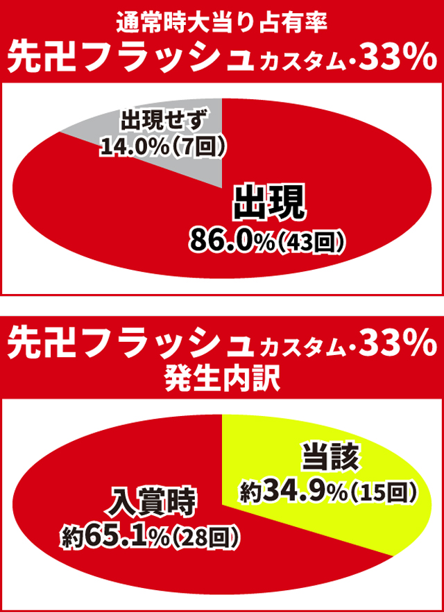 東京リベンジャーズ王道演出