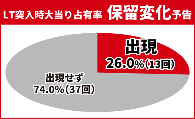 東京リベンジャーズ王道演出
