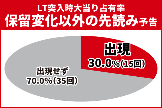 東京リベンジャーズ王道演出