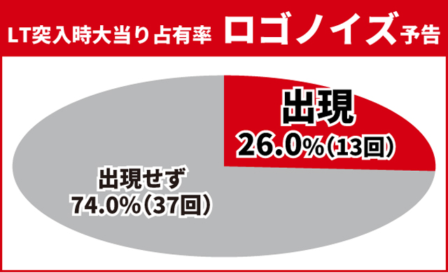 東京リベンジャーズ王道演出
