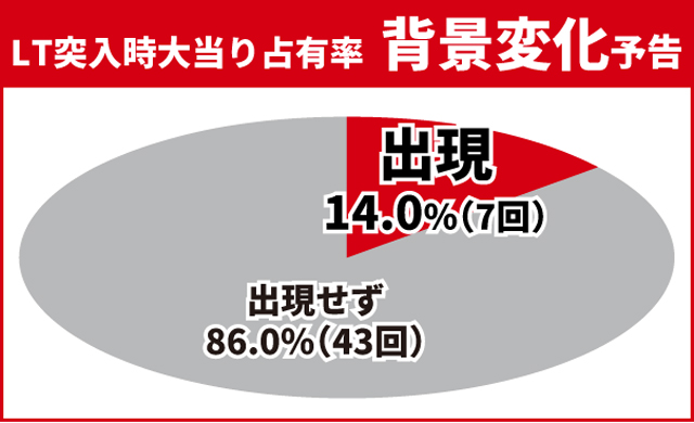 東京リベンジャーズ王道演出
