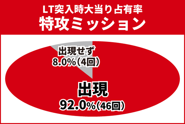東京リベンジャーズ王道演出