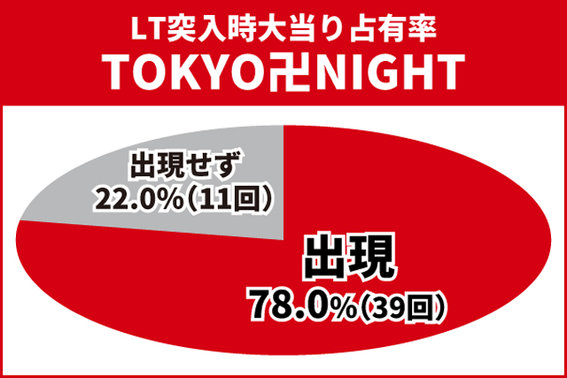 東京リベンジャーズ王道演出