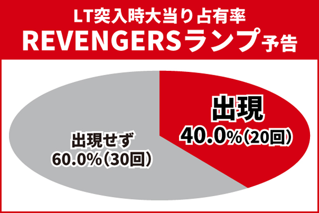 東京リベンジャーズ王道演出