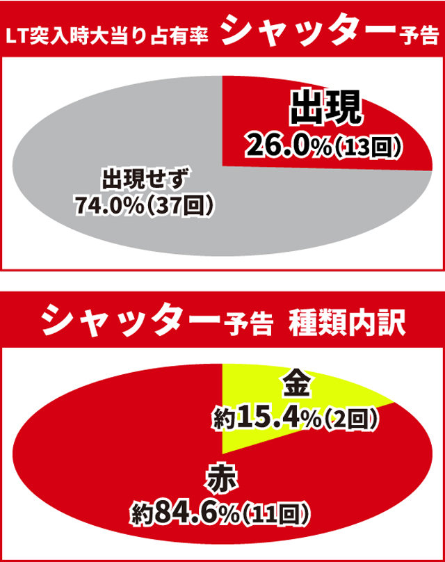東京リベンジャーズ王道演出