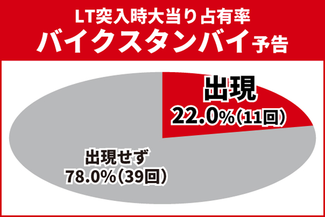 東京リベンジャーズ王道演出