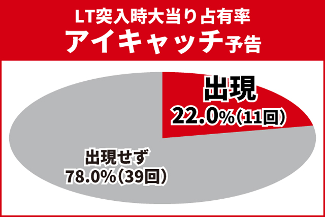 東京リベンジャーズ王道演出