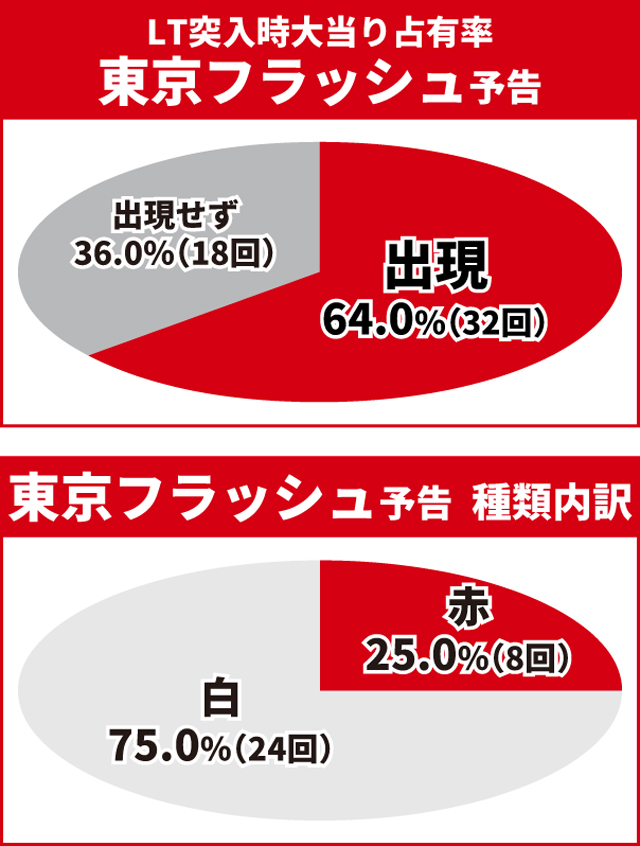 東京リベンジャーズ王道演出