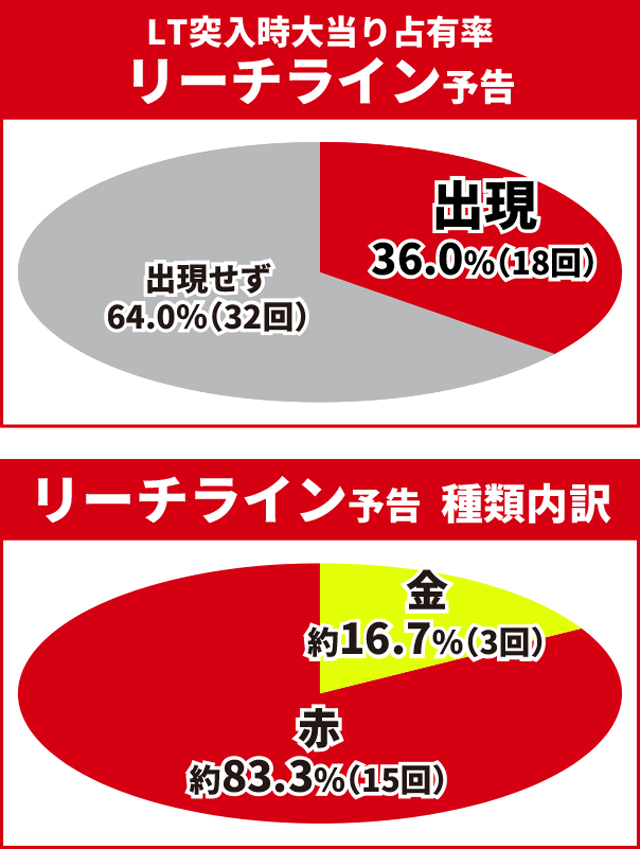東京リベンジャーズ王道演出