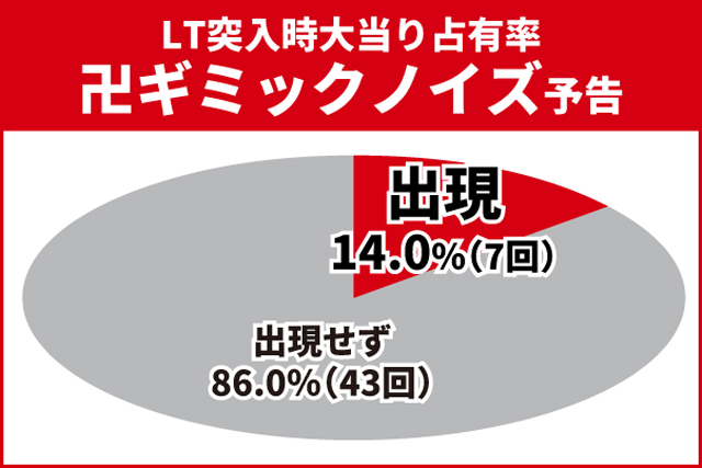 東京リベンジャーズ王道演出
